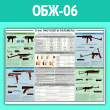 Плакат «9-мм пистолеты-пулеметы» (ОБЖ-06, ламинированная бумага, A2, 1 лист)